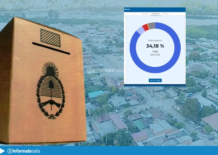 aguas blancas elecciones